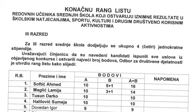 TRAVNIK / Objavljena Rang lista stipendista