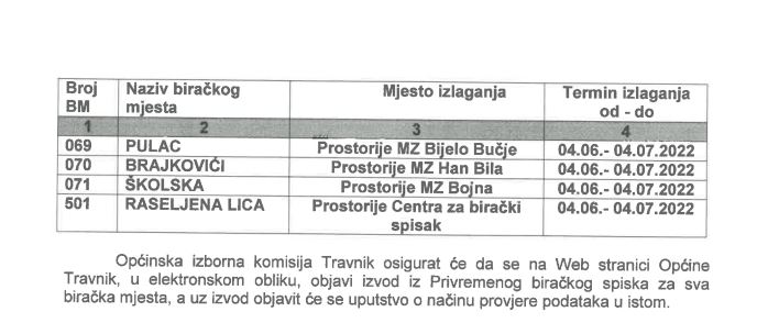(foto) općinska izborna komisija travnik donijela je plan izlaganja izvoda iz privremenog biračkog spiska