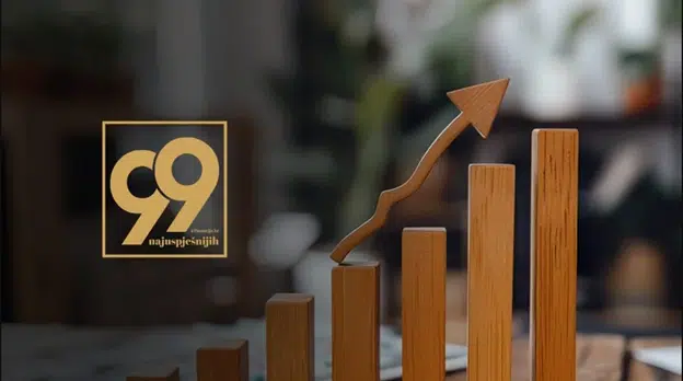 Financije.hr objavile listu “99 najuspješnijih” malih preduzeća u BiH za 2024. Prihod veći od 1,2 milijarde KM potvrđuje vitalnost sektora
