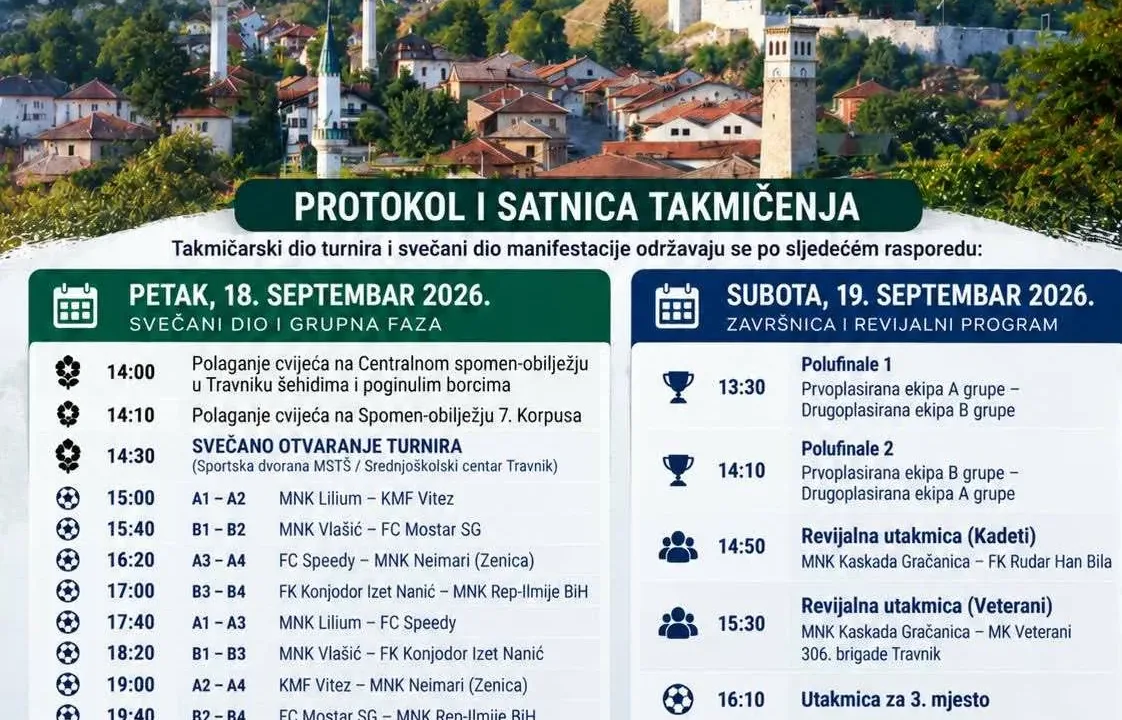 Protokol 22. međunarodnog memorijalnog malonogometnog turnira „Alija Izetbegović“