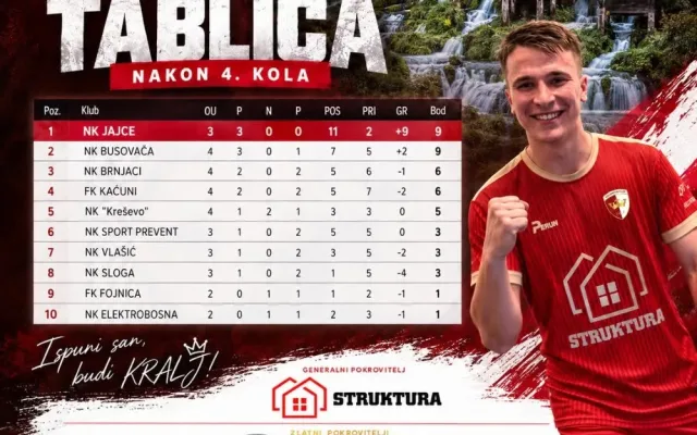 Derbi u Turbetu : Vlašić dočekuje Jajce