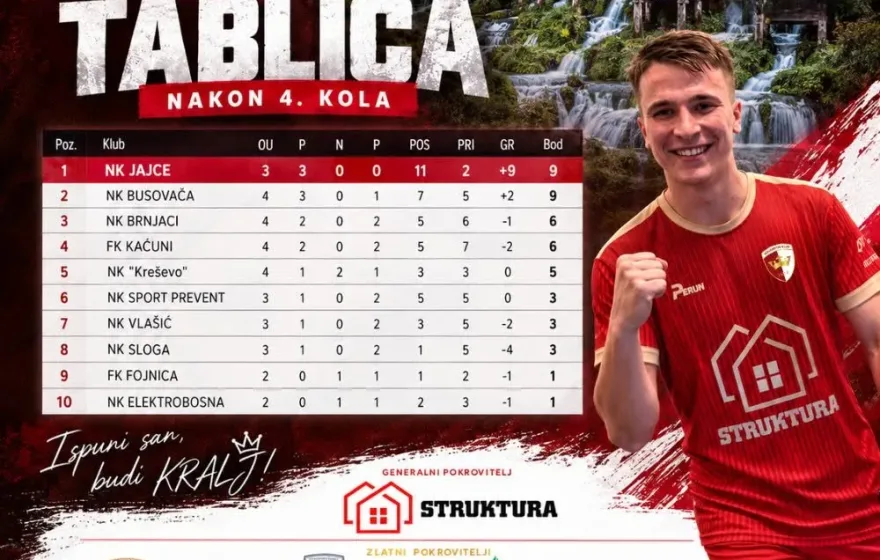 Derbi u Turbetu : Vlašić dočekuje Jajce