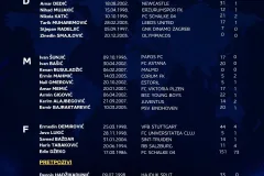 Barbarez odabrao 24 igrača za predstojeće utakmice