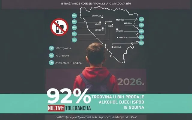 U BiH se i dalje prodaje alkohol djeci ispod 18 godina!