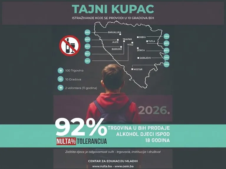 U BiH se i dalje prodaje alkohol djeci ispod 18 godina!